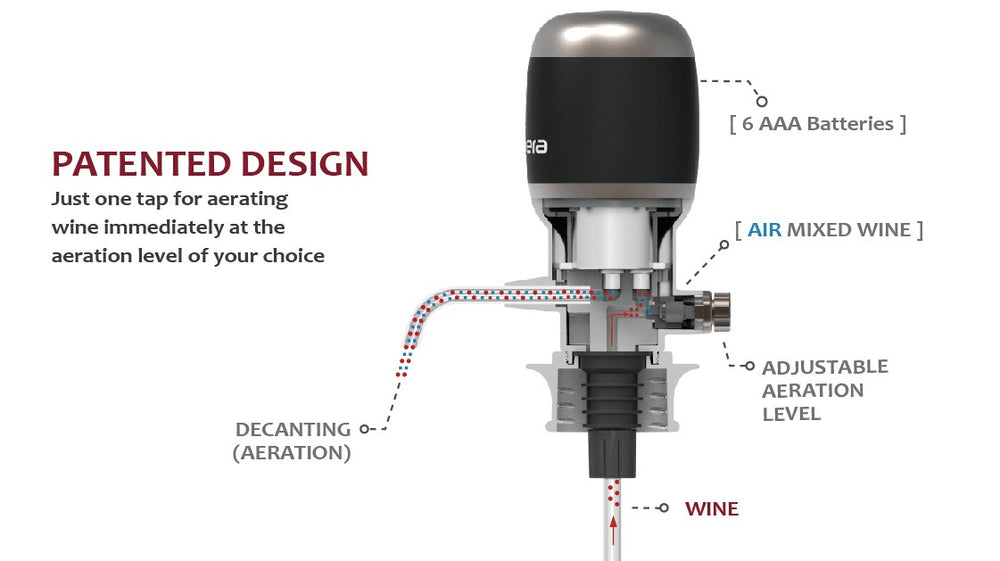 Vinaera Pro Mv7 Adjustable Electric Wine Aerator - MASU